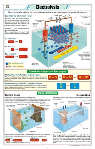 Electrolysis Chart