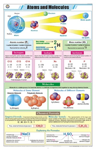 Atoms & Molecules Chart