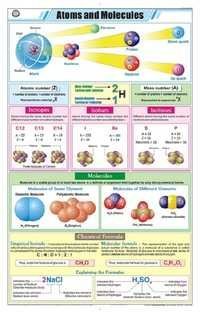 Atoms & Molecules Chart