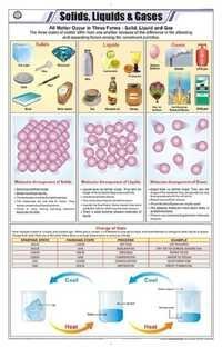 Solids, Liquids & Gases Chart