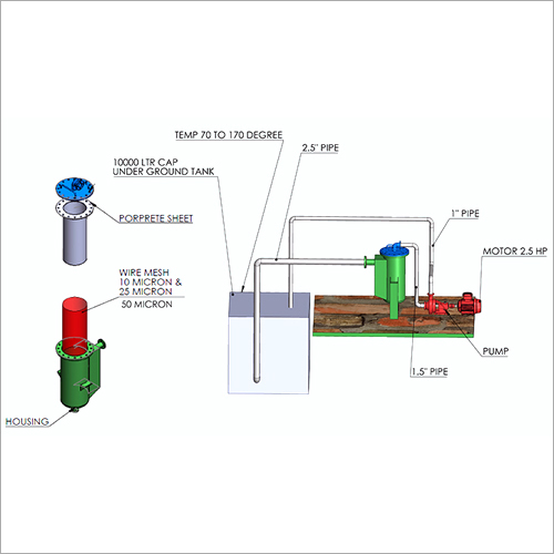 Quenching Oil Filter Unit