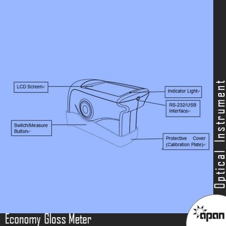 Economy Gloss Meter