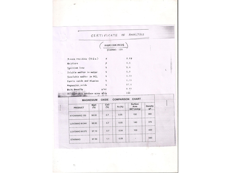 Magnesium Oxide Light