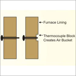 Thermocouple Block