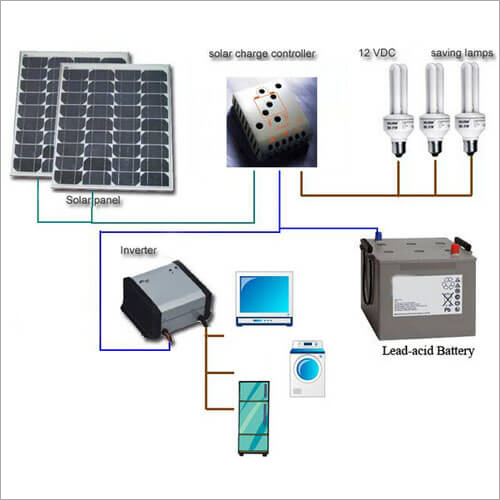 Solar Power System