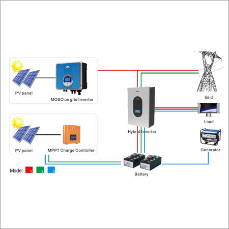 AC Charger + Hybrid Inverter