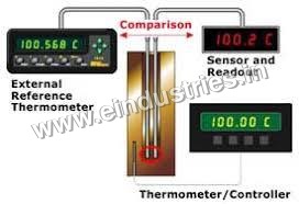 Temperature Calibration Services