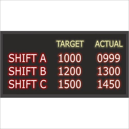 Production Monitor Board