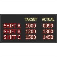 Production Monitor Board