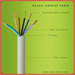 Access Control System Cables