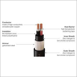 Fire Survival Cable