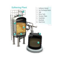 Water Softner Plant