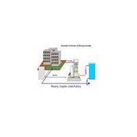 Grey Water Treatment Plants
