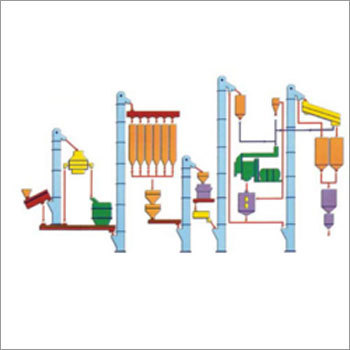 Feed Mill Supplement Plant Feed Mill Supplement Plant