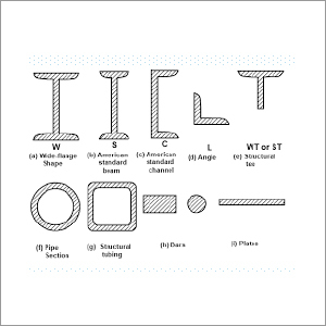 Beam Sections