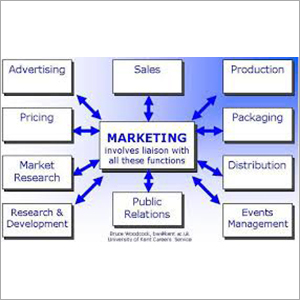 Marketing By CHALLENGERS GROUP