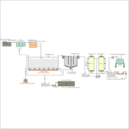 Effluent Treatment Plants installation services Effluent Treatment Plants installation services
