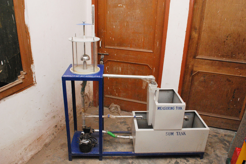Impact of jet on vanes apparatus.