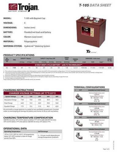 Club Car Batteries