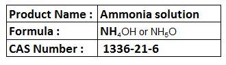 Ammonia solution