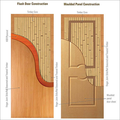 Membrane Doors