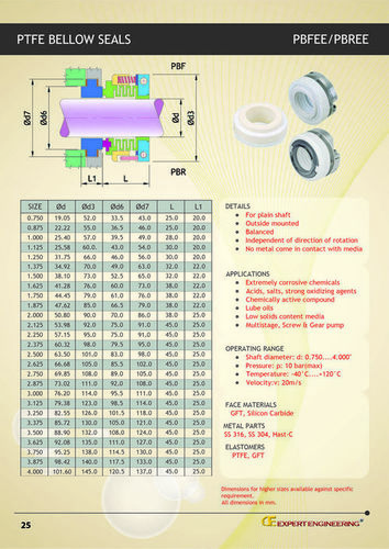 PTFE Bellow Seals