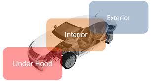 Automobile