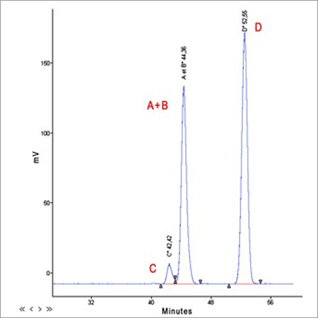 Chromatography Accessories