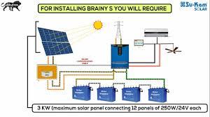 Sukam Solar Panel, Inverter & Batteries