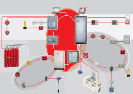 Fire Detection And Fire Suppression