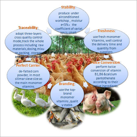 Compound Feed Premix For Livestock Application: Fodders