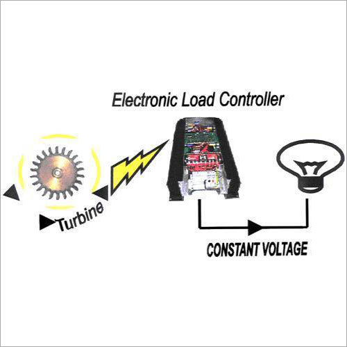 Load Controllers