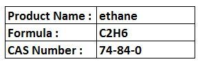 Industrial gases