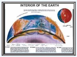 Interior of Earth