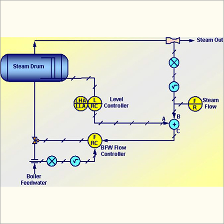 Boiler Drum Level Control System