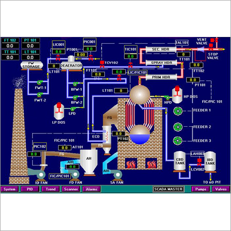 Complete Boiler House Automation