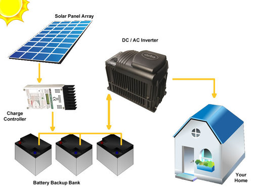Off Grid Solar Plant System