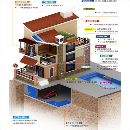 Kitchen waterproof solution