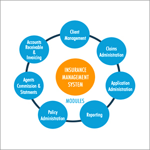 Insurance Management System
