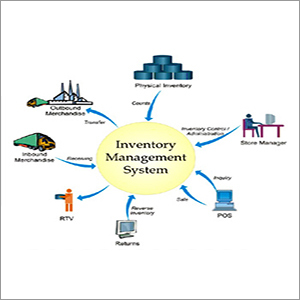 Stock Management System