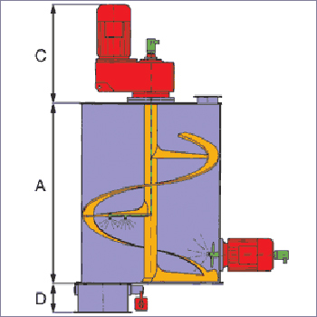Vertical Blender