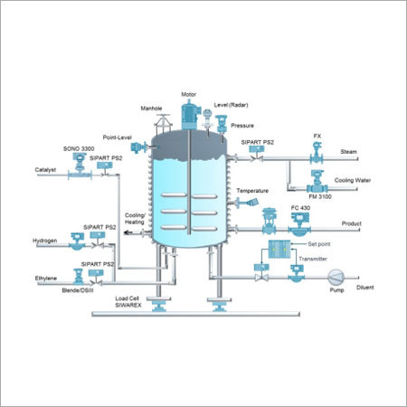Basic Engineering From Concepts For Chemical Industry