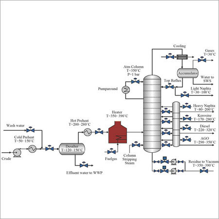 Distillation Column Design And Validation