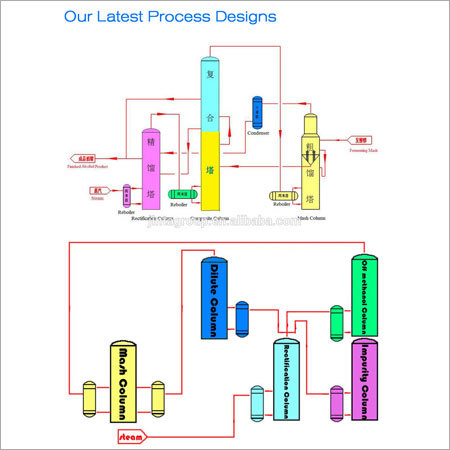Equipment Design For Chemical Industry