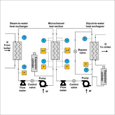 Heat Exchanger Design And Validation Proces