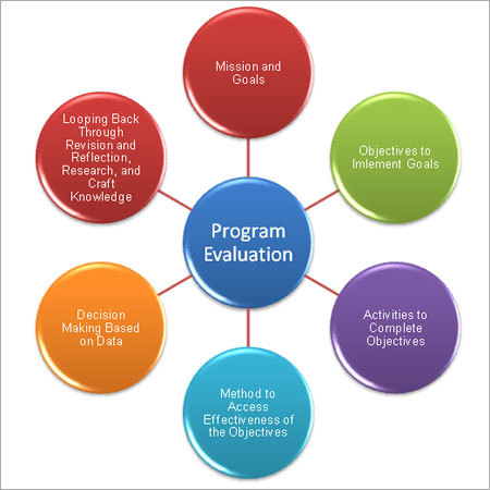 Technology Evaluation