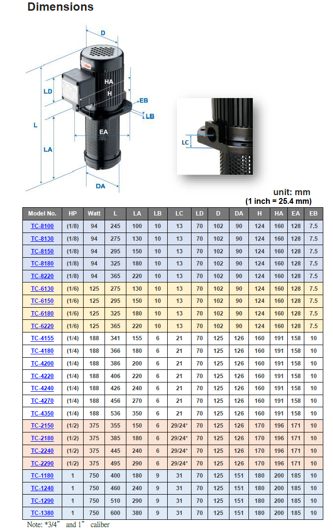 1/8 HP Machine Tool Coolant Pump