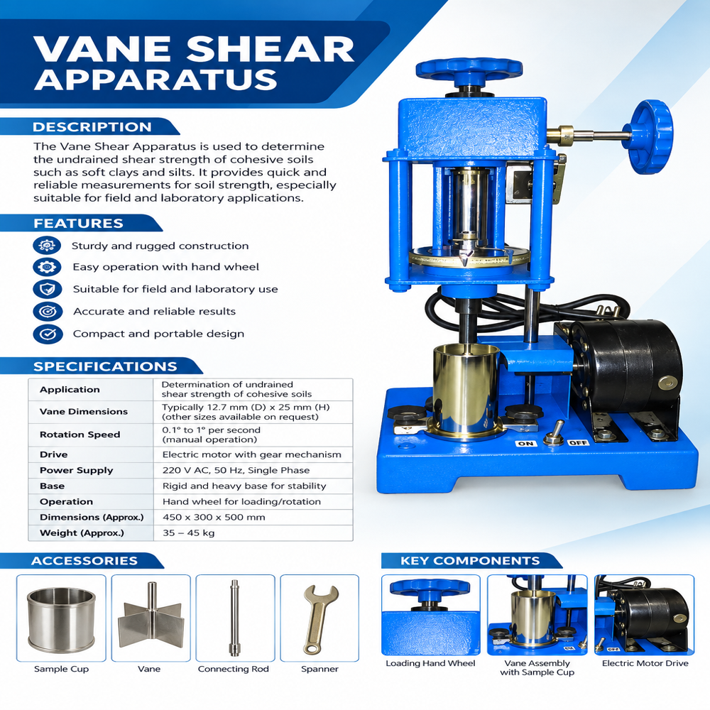 Vane Shear Test - Accuracy: 1% °C