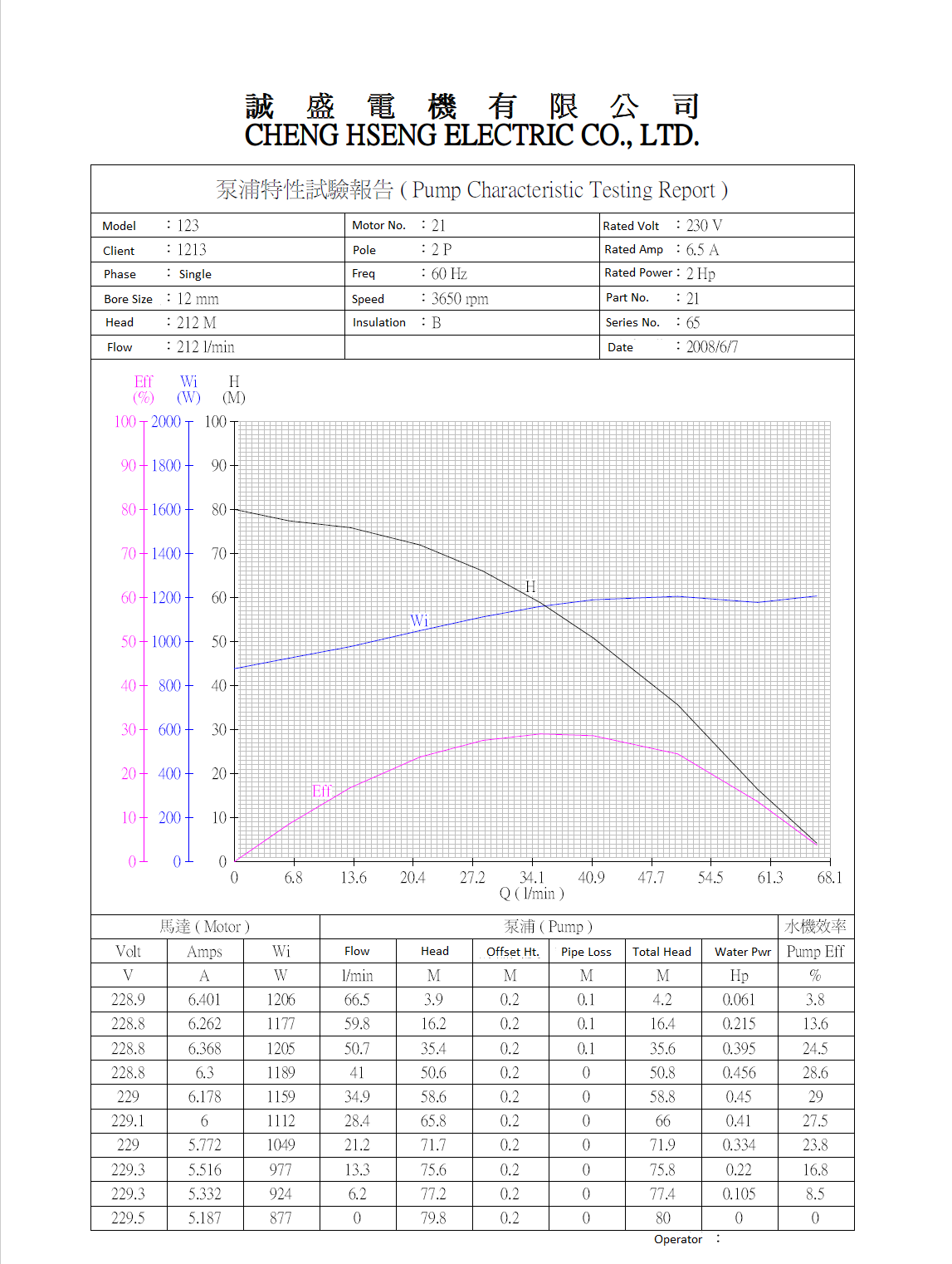 Pump Auto Test System