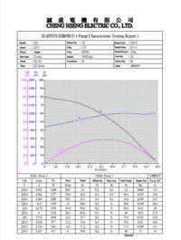 Pump Auto Test System